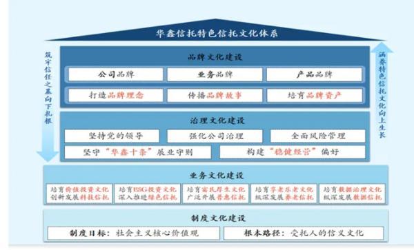 深耕信托文化筑牢发展根基 创新普惠金融服务实体经济冰球突破爆百万大奖华鑫信托党委书记、董事长朱勇：(图1)